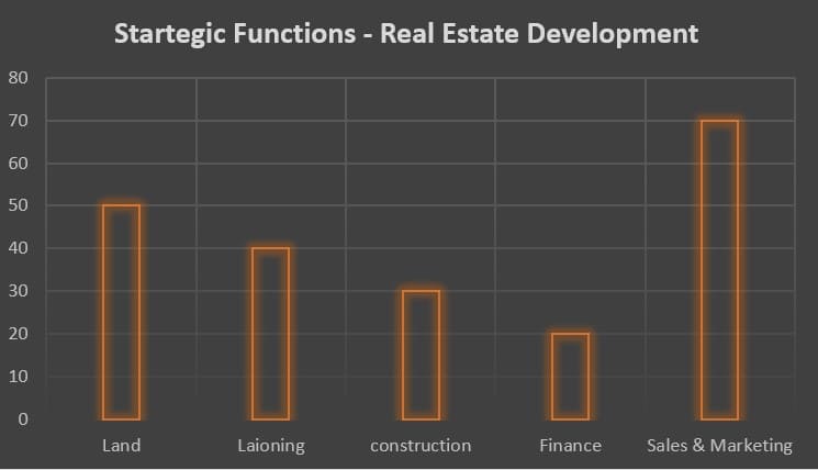 real estate services