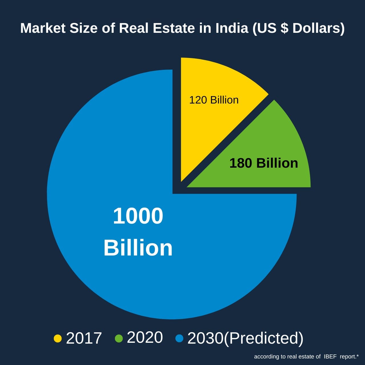 real estate services